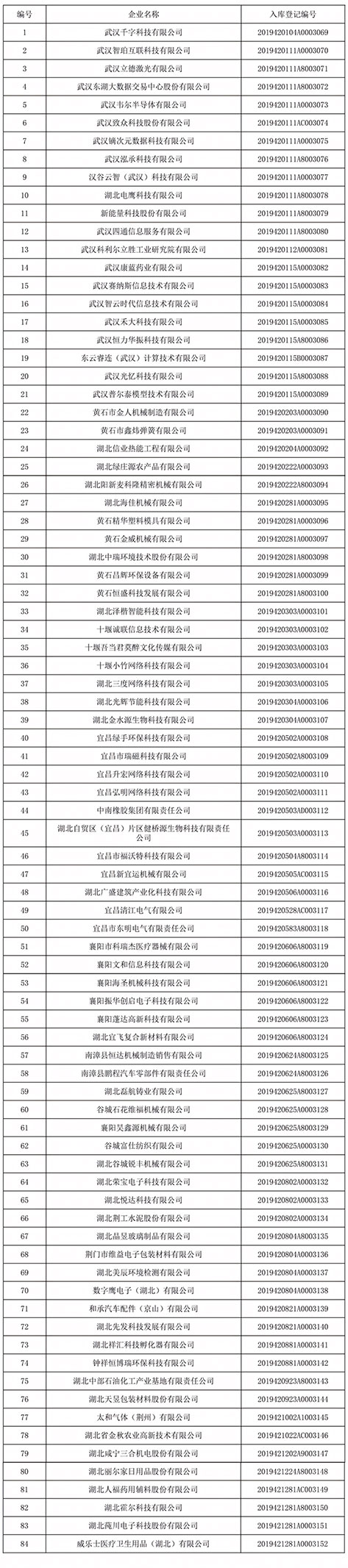国家科技型中小企业 (2)