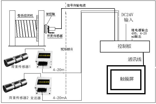功率荷重仪工作系统流程图.png